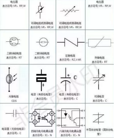 電子元器件符號(hào)