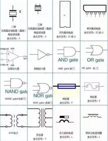 電子元器件符號(hào)