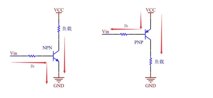 電流走向