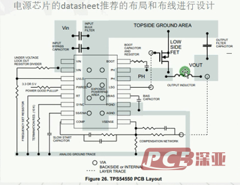 DataSheet