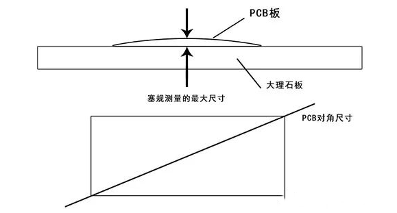 pcb翘曲度计算